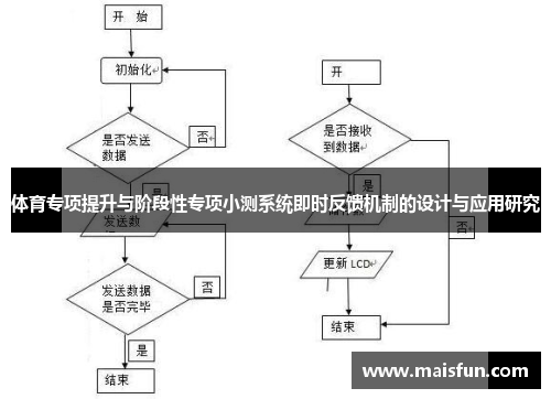 体育专项提升与阶段性专项小测系统即时反馈机制的设计与应用研究